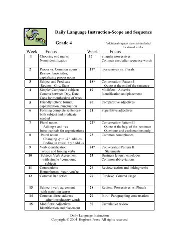 Daily Language Instruction-Scope and Sequence Grade 4 Week ...