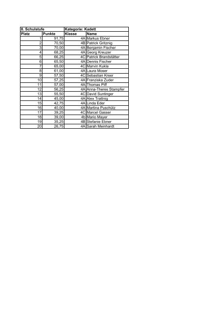 5. Schulstufe Kategorie: Benjamin Platz Punkte ... - HS-Gegendtal