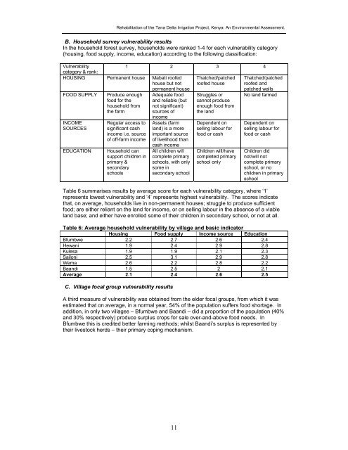 Tana Delta Irrigation Project, Kenya: An Environmental Assessment