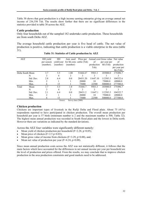 A Socio-Economic Profile of the Rufiji Floodplain and Delta.