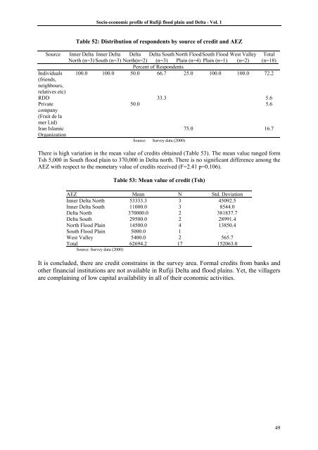 A Socio-Economic Profile of the Rufiji Floodplain and Delta.