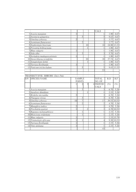 Jozani biodiversity inventory report 2002 - Coastal Forests of Kenya ...