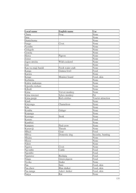 Jozani biodiversity inventory report 2002 - Coastal Forests of Kenya ...