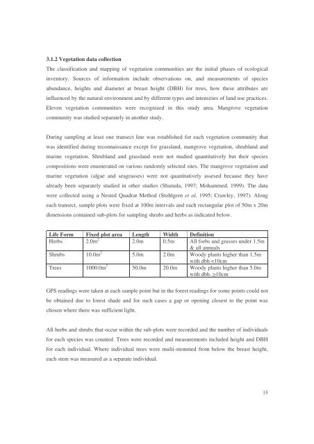 Jozani biodiversity inventory report 2002 - Coastal Forests of Kenya ...