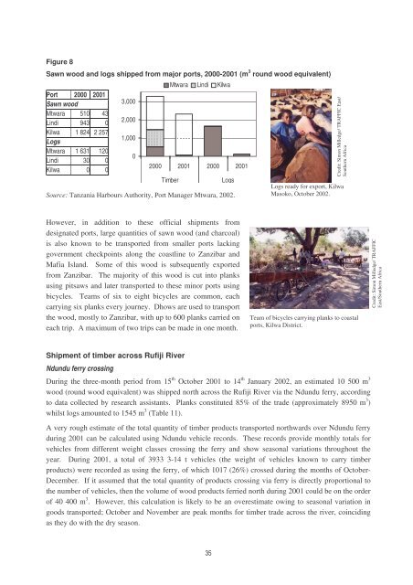 Bridging the Gap: linking timber trade with infrastructural ...