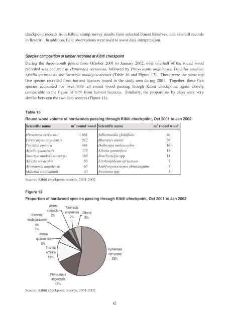 Bridging the Gap: linking timber trade with infrastructural ...