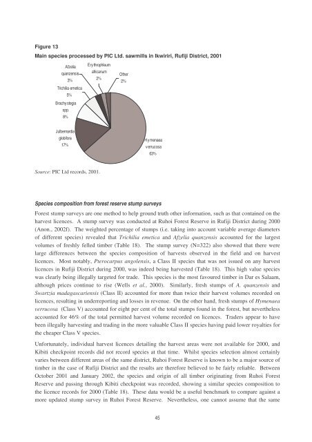 Bridging the Gap: linking timber trade with infrastructural ...