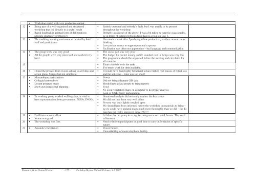 Eastern Africa Coastal Forest Programme: Regional Workshop ...
