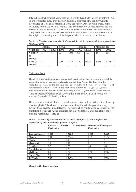 Eastern Africa Coastal Forest Programme: Regional Workshop ...
