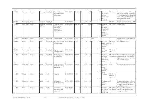 Eastern Africa Coastal Forest Programme: Regional Workshop ...