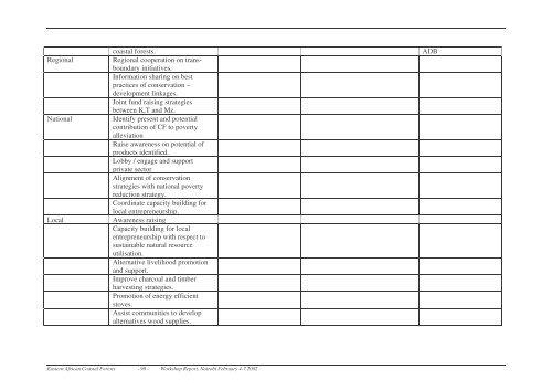 Eastern Africa Coastal Forest Programme: Regional Workshop ...
