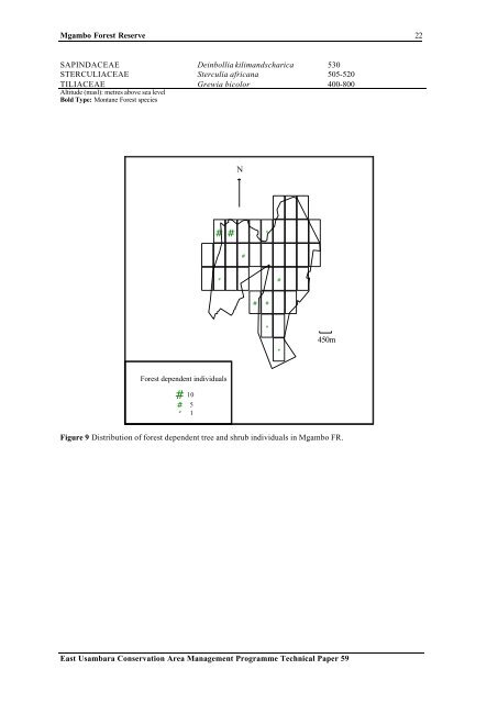 Mgambo Forest Reserve: A biodiversity survey. - Eastern Arc ...