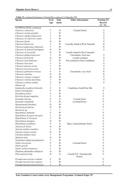 Mgambo Forest Reserve: A biodiversity survey. - Eastern Arc ...