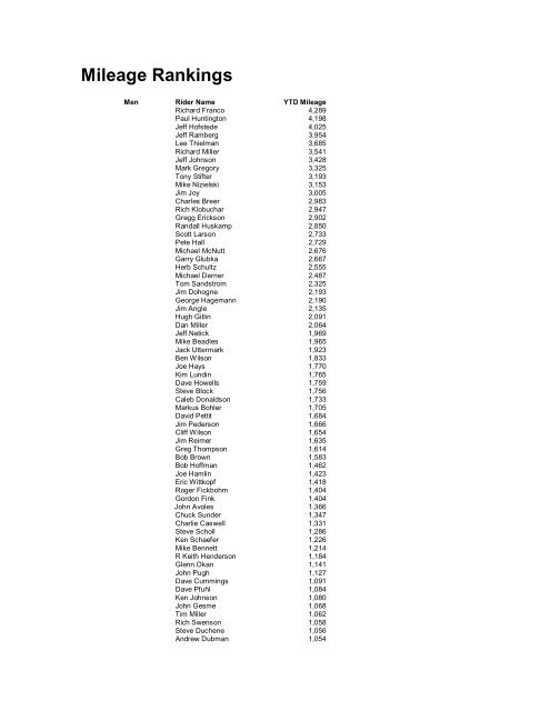 Mileage Stats as of July 14, 2007