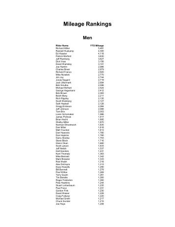 Mileage Stats as of July 4, 2010