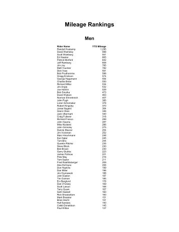 Mileage totals as of March 1, 2011