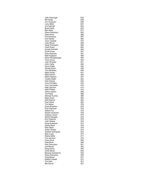 Mileage Stats as of October 6, 2010