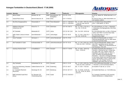 Autogas-Tankstellen in Deutschland (Stand: 17.06.2009)