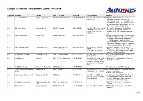 Autogas-Tankstellen in Deutschland (Stand: 17.06.2009)