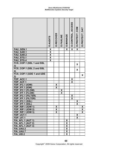 Xerox WorkCentre 5135/5150 Multifunction ... - Common Criteria