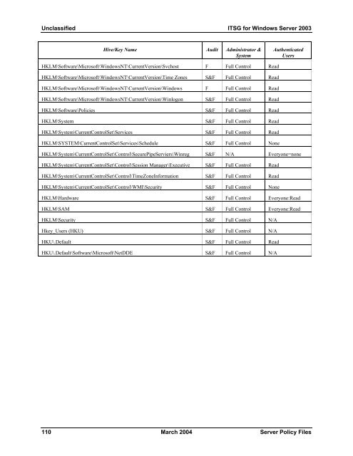 Windows Server 2003 Recommended Baseline Security