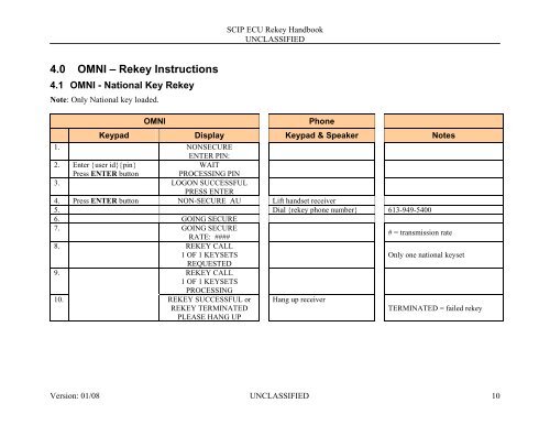 SCIP End Crypto Unit (ECU) Rekey Handbook