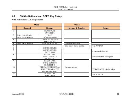 SCIP End Crypto Unit (ECU) Rekey Handbook