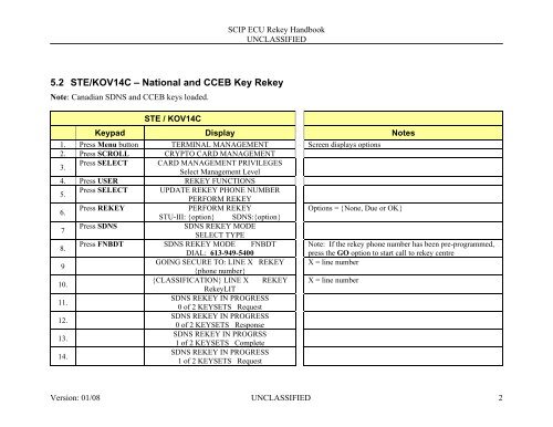 SCIP End Crypto Unit (ECU) Rekey Handbook