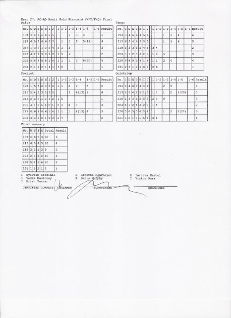 ScoreSheet Day - Ontario Dancesport