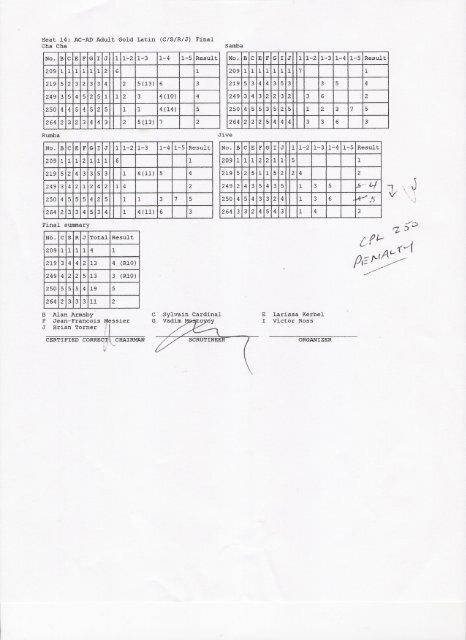 ScoreSheet Day - Ontario Dancesport