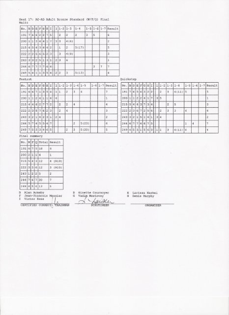 ScoreSheet Day - Ontario Dancesport