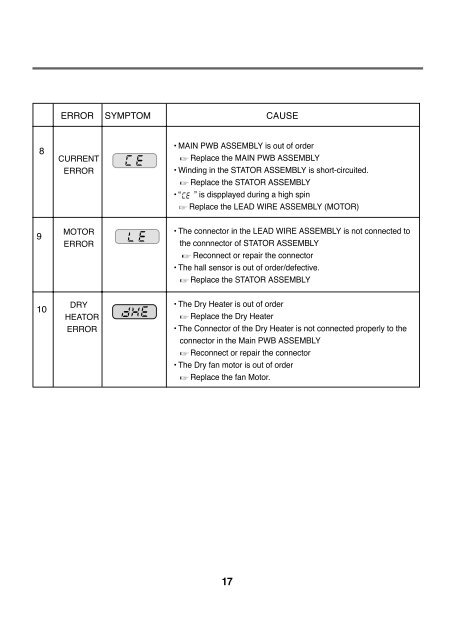 SERVICE MANUAL - Jordans Manuals