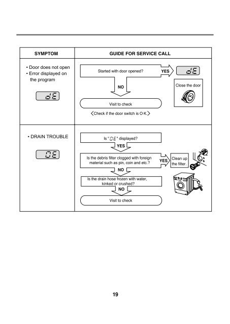 SERVICE MANUAL - Jordans Manuals