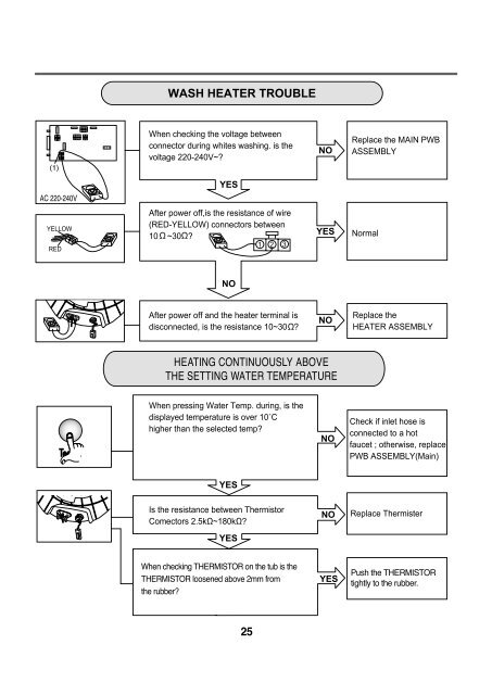 SERVICE MANUAL - Jordans Manuals