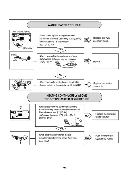 SERVICE MANUAL - Jordans Manuals