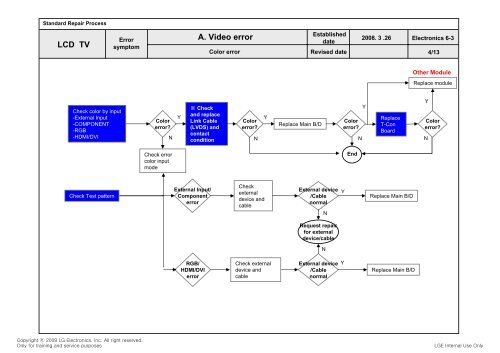 LCD TV SERVICE MANUAL - Jordans Manuals