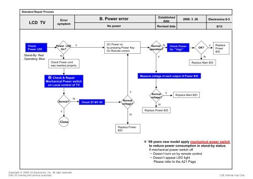 LCD TV SERVICE MANUAL - Jordans Manuals