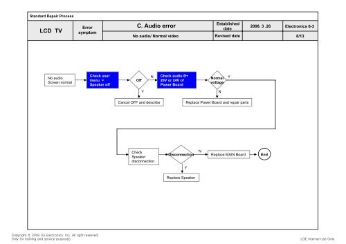 LCD TV SERVICE MANUAL - Jordans Manuals