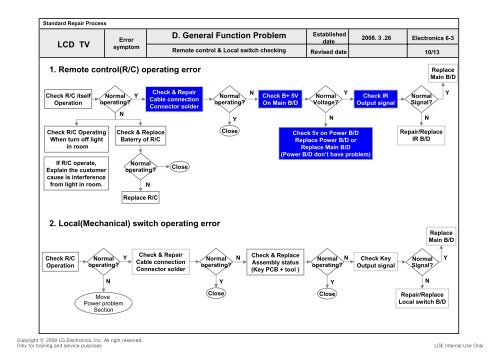 LCD TV SERVICE MANUAL - Jordans Manuals