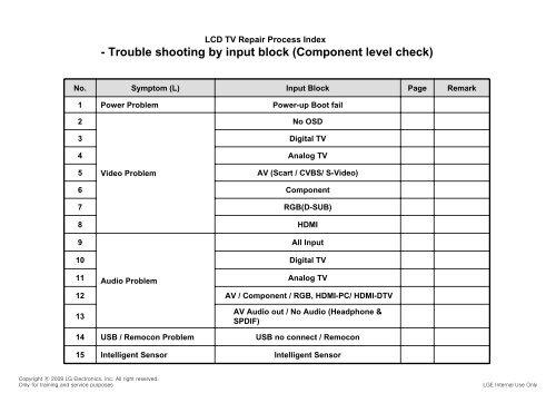 LCD TV SERVICE MANUAL - Jordans Manuals