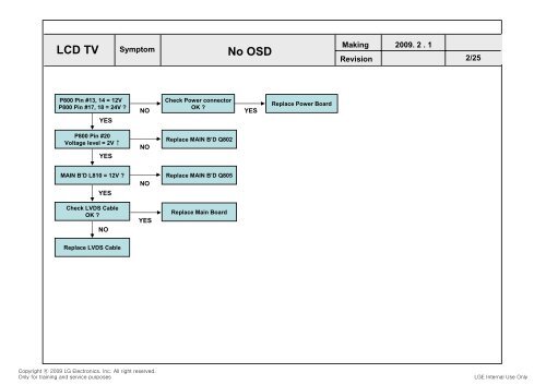 LCD TV SERVICE MANUAL - Jordans Manuals