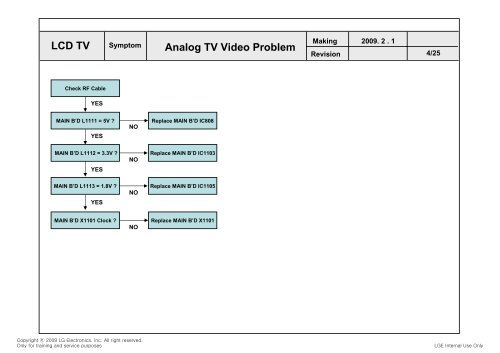 LCD TV SERVICE MANUAL - Jordans Manuals