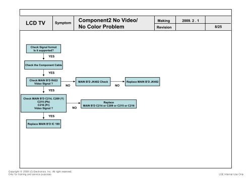 LCD TV SERVICE MANUAL - Jordans Manuals