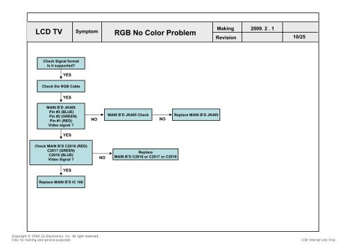 LCD TV SERVICE MANUAL - Jordans Manuals