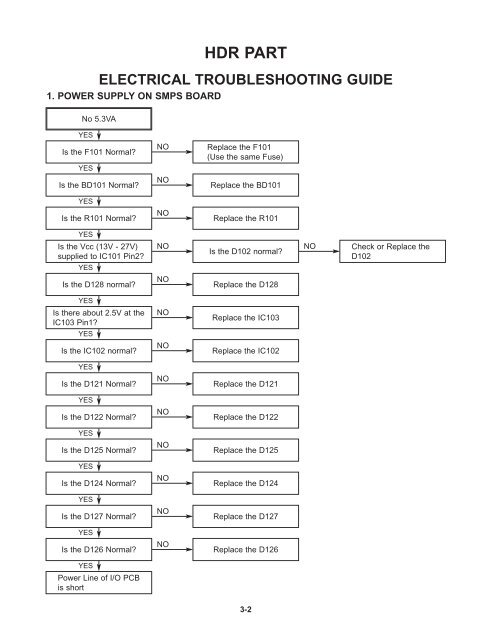 service information for eeprom ic setting - Jordans Manuals