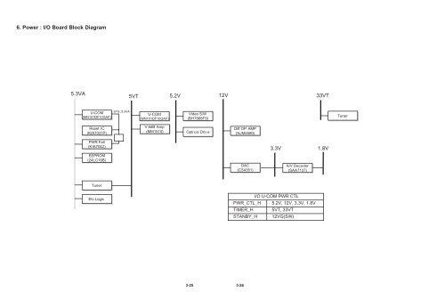 service information for eeprom ic setting - Jordans Manuals