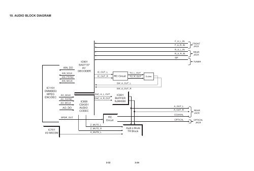 service information for eeprom ic setting - Jordans Manuals