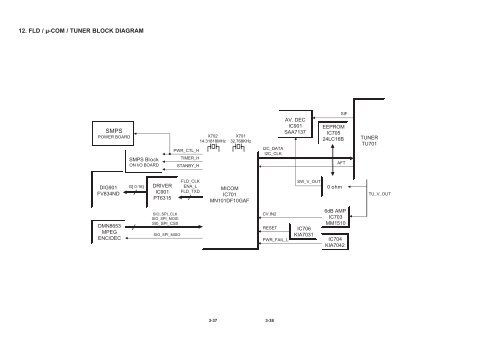 service information for eeprom ic setting - Jordans Manuals