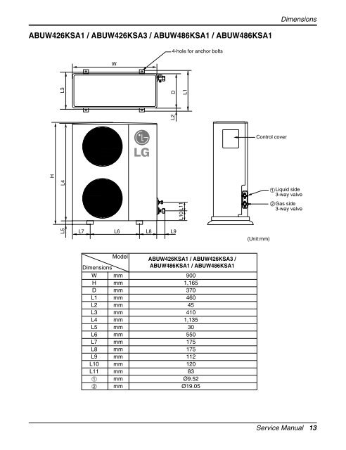 Dimensions Outdoor Unit A