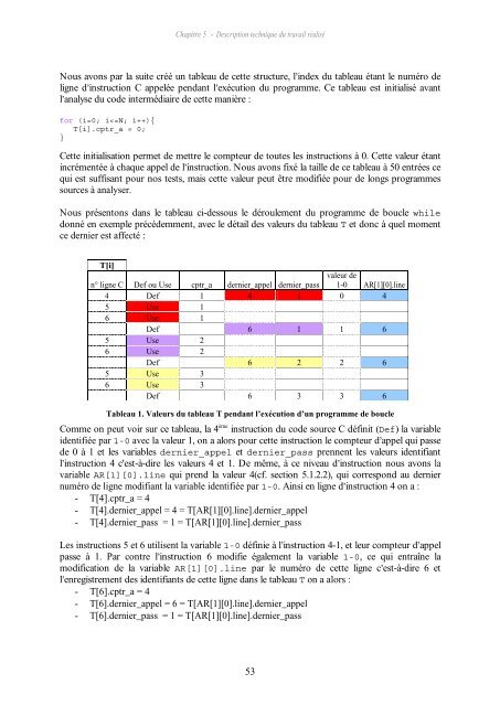 Rim Chaabane. Analyse dynamique de ... - UniversitÃ© Paris 8